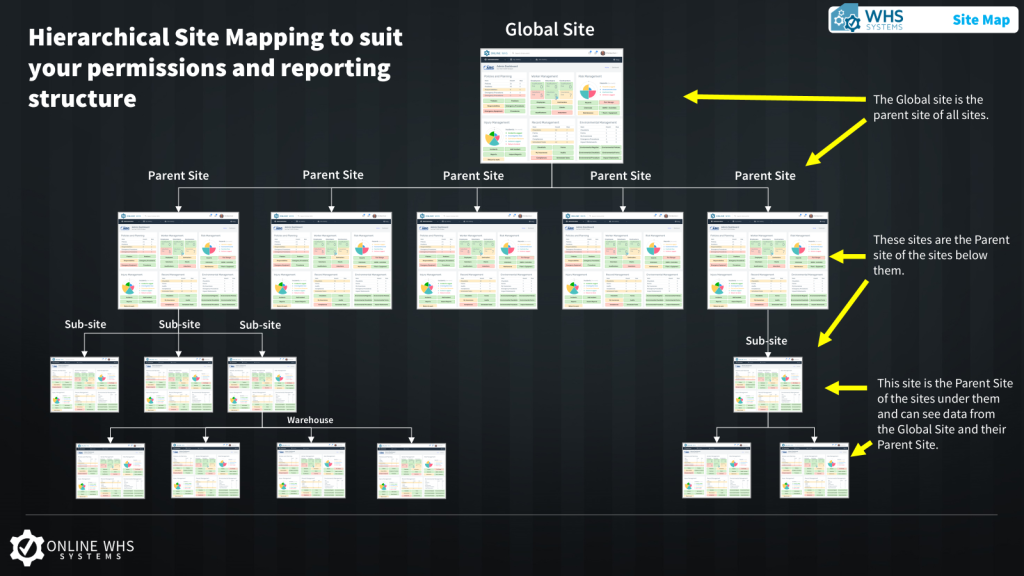 Multiple Sites Screenshot